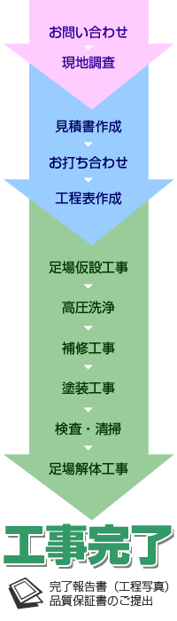 �{�H�����܂ł̃t���[�`���[�g